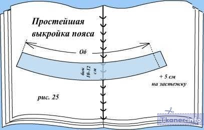 Базовая выкройка