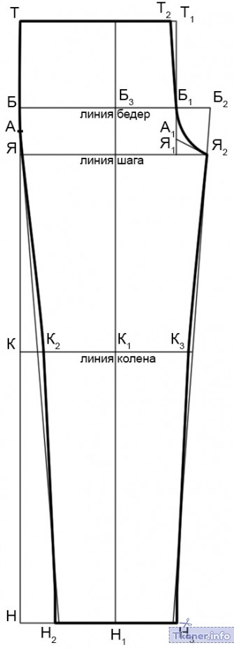 Выкройка передней части брюк