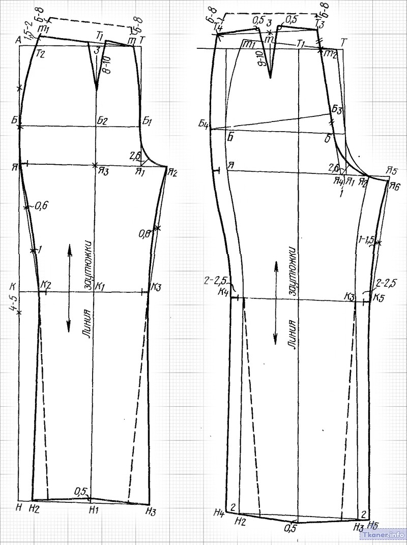 Выкройка классических женских брюк