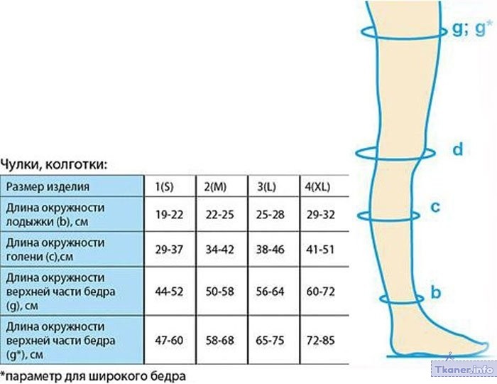 Чулки компрессионные размеры