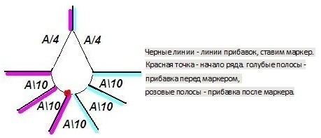 Схема джемпера «чайка»