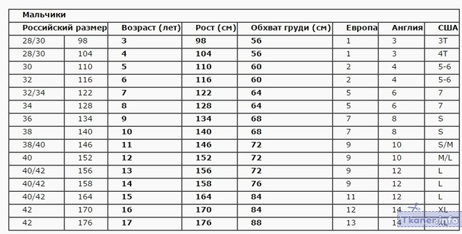 Таблица размеров для детей от 3-х до 15 лет