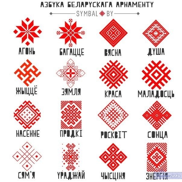 Азбука белорусского орнамента