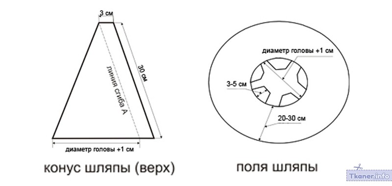 Шляпа из картона для костюма незнайки