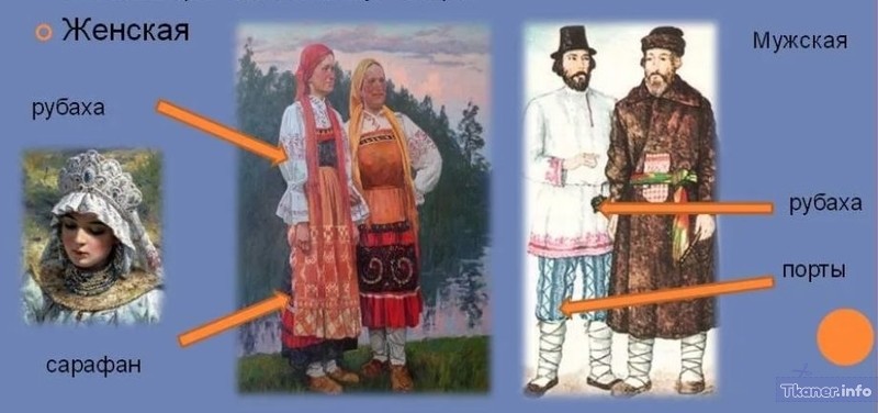 Русский национальный костюм история