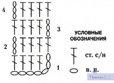 Манишка крючком женская столбики 1