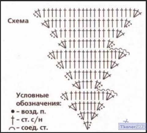 Схема елочки