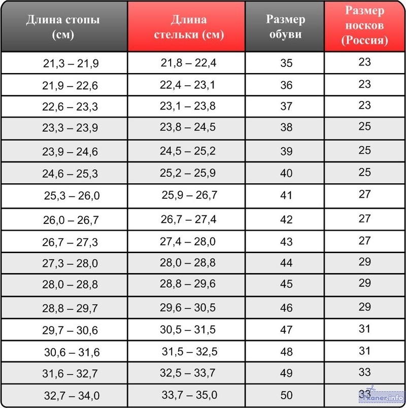 Таблица размеров мужских носков