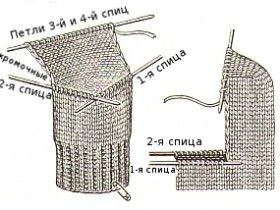 Высота пятки-носка