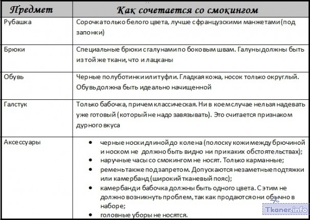 Таблица о смокинге