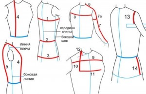 Как правильно снимать мерки