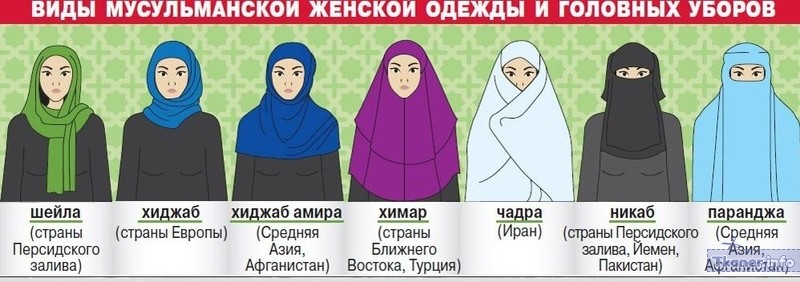 Виды хиджаба