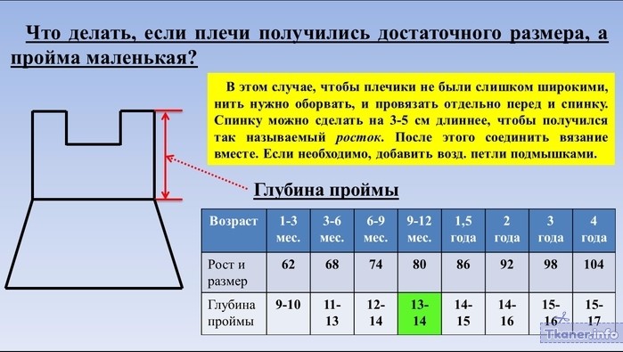 Пройма квадратной кокетки