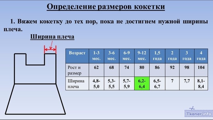 Размеры квадратной кокетки