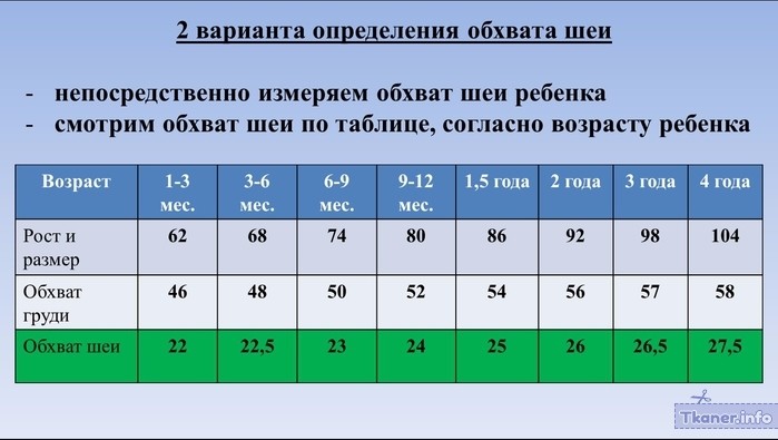 Таблица обхвата шеи квадратной кокетки