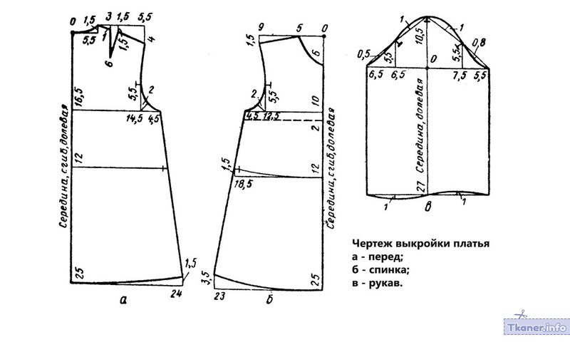 Выкройка