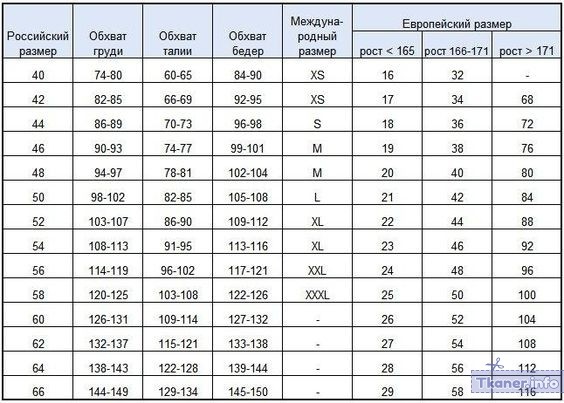 Международные стандарты