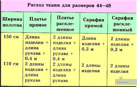 Рассчет ткани