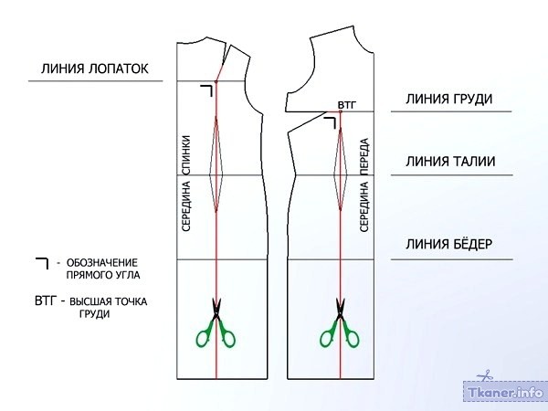 Свадебное платье выкройка