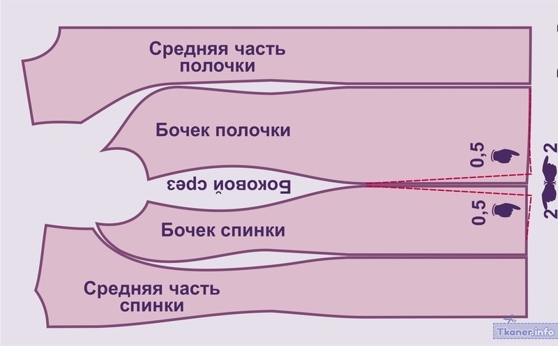 Выкройка