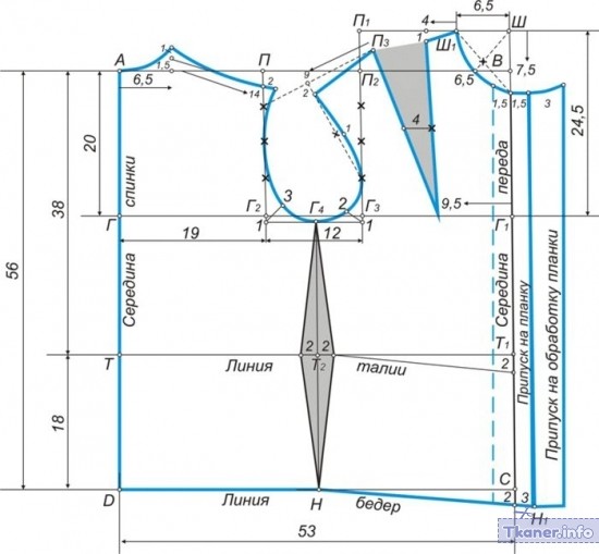 Выкройка платья или блузки