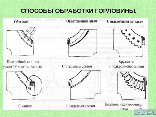 Летнее платье обработка гороловины