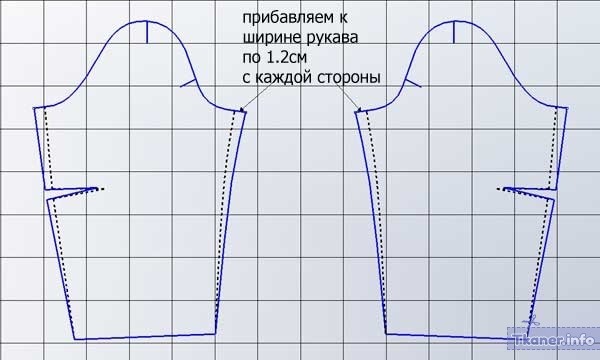 Выкройка рукавов