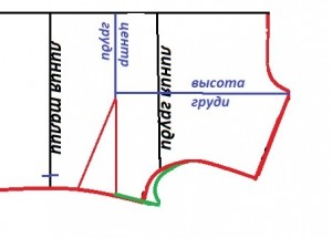 На выкройке определяем высоту груди