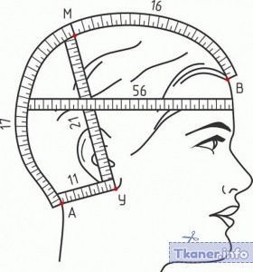 Замеры головы для шапки