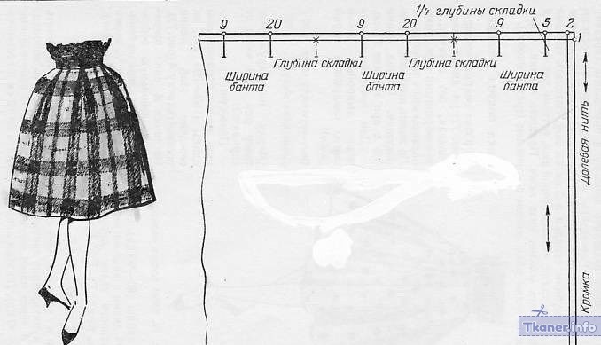 Выкройка татьянки на резинке