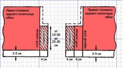 Размеры шлицы