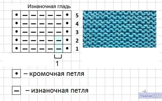 Изнаночная_гладь