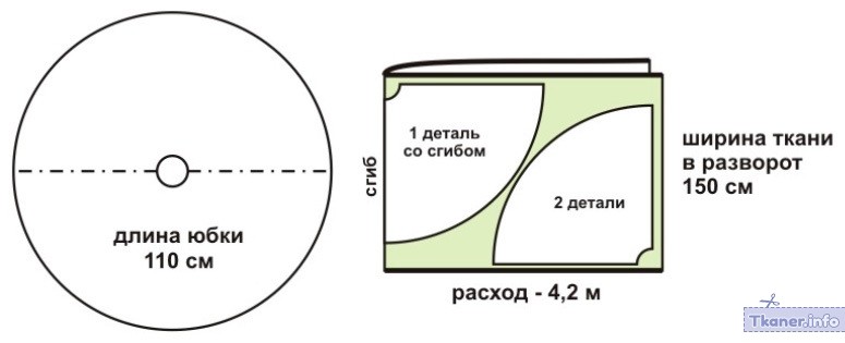 Как рассчитать количество ткани на длинную юбку