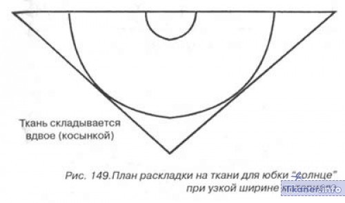 Юбка полусолнце раскрой на ткани