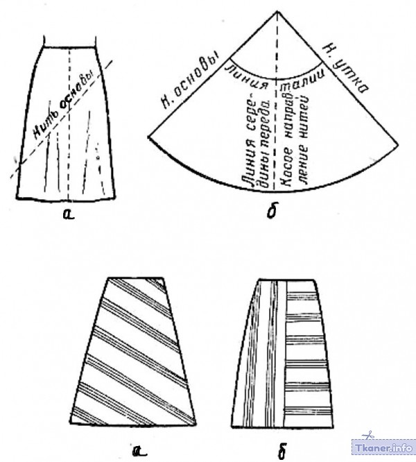 Юбка полусолнце раскрой ткани с полосами