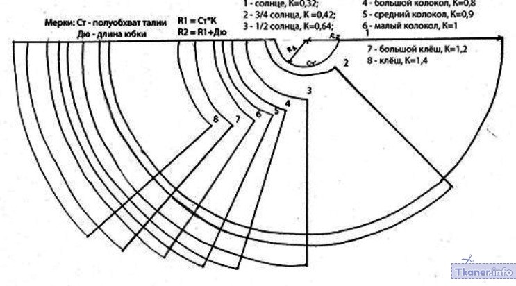 Юбка полусолнце выкройка 3 колокол