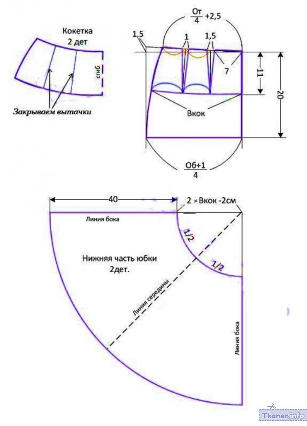 ЮБка полусолнце выкройка на кокетке