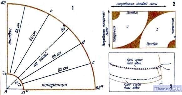 Юбка полусолнце выкройка