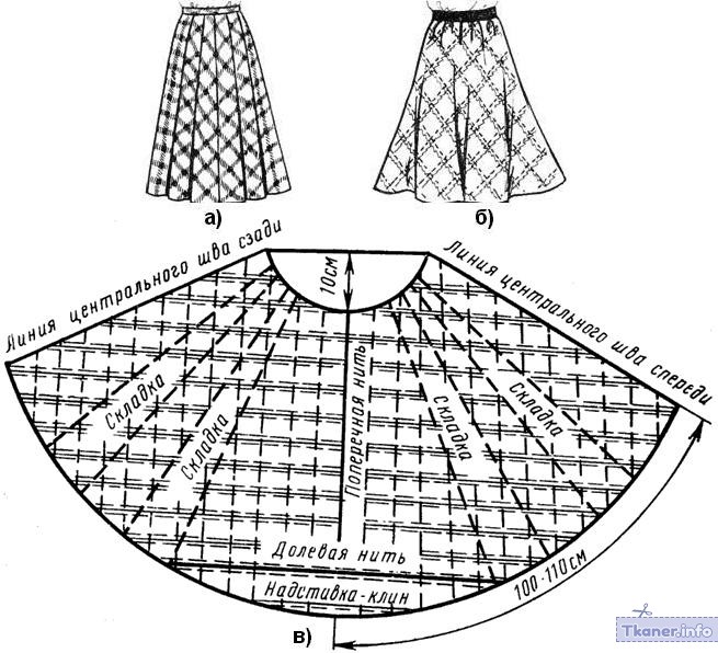Юбка полусолнце выкройка в клетку