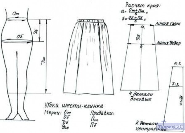 Юбка шестиклинка выкройка