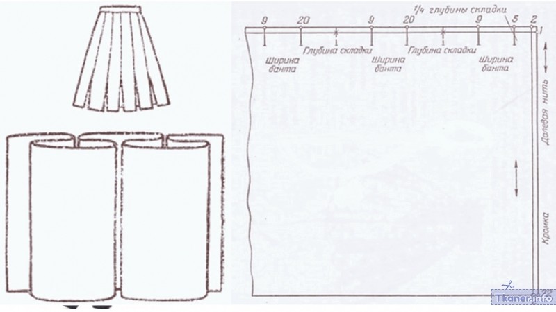 Юбка со складками расклад ткани
