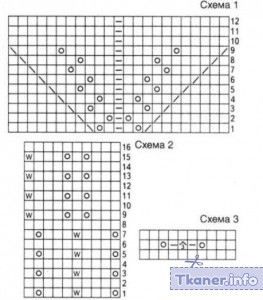 Схема вязания летней юбки