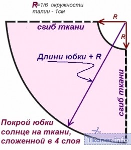 Выкройка для юбки из органзы