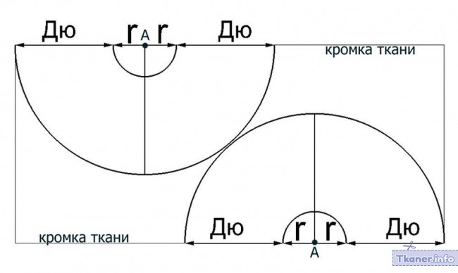 Раскрой на ткани юбки солнце