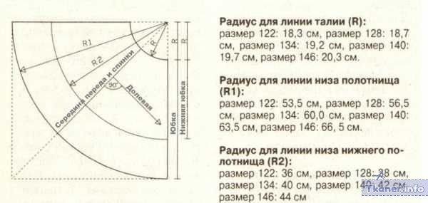 Радиусы