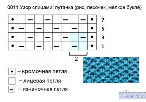 Юбка с аранами путанка