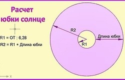 Юбка-солнце: расчет ткани на выкройку, как правильно рассчитать количество ткани на юбку-солнце