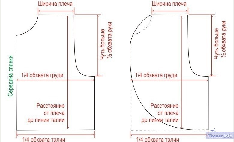 Выкройка женского жилета 1