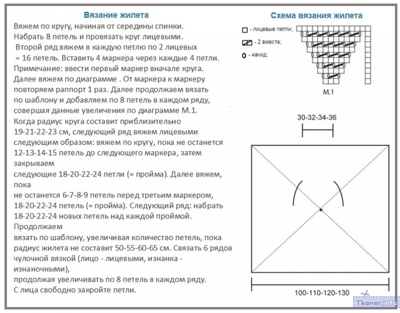 Схема и описание вязания жилета