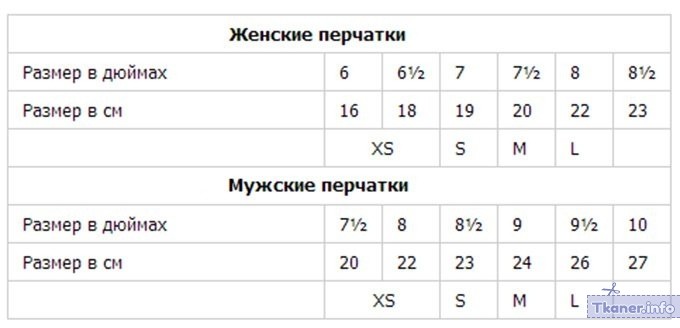 Цифровая система размеров перчаток